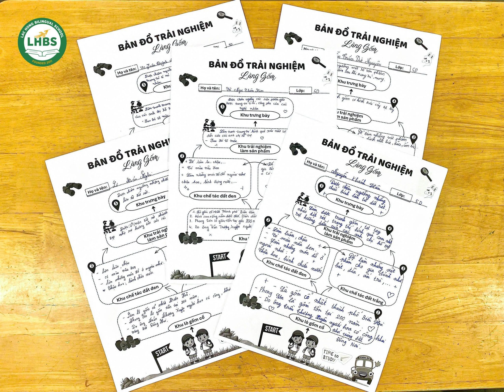 Bản đồ trải nghiệm của học sinh Tiểu học Song ngữ Lạc Hồng